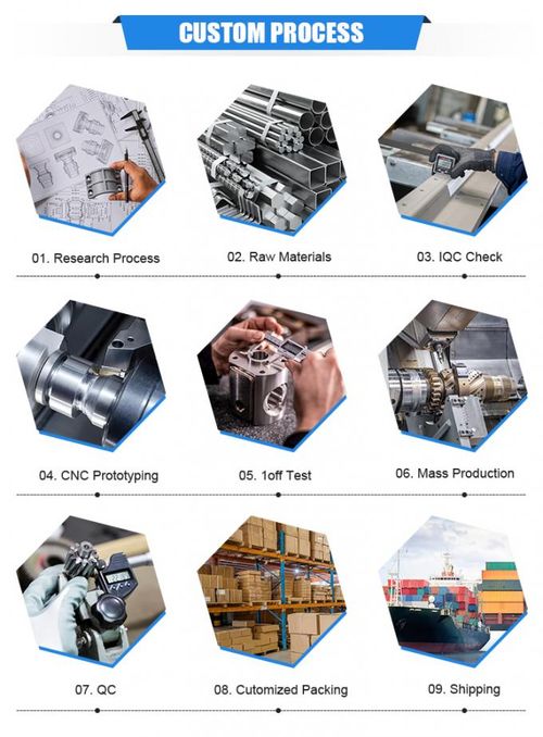 Últimos blogs de la empresa sobre El papel del mecanizado de 5 ejes en piezas de aluminio personalizadas